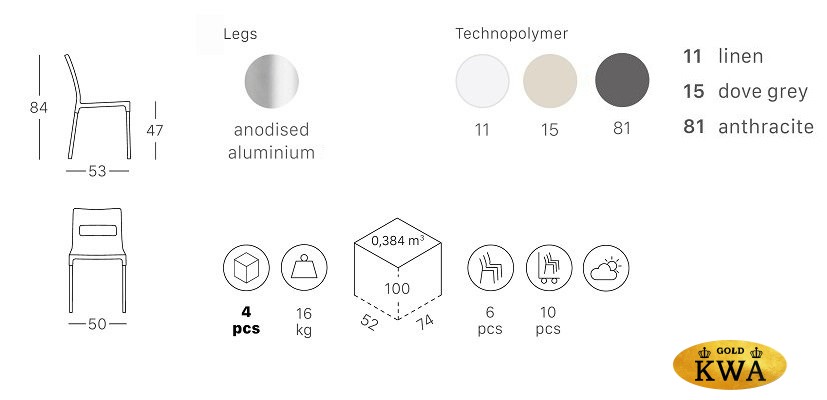 Стул пластиковый