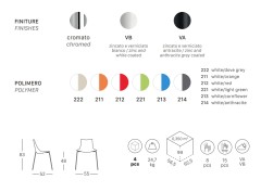 Стул пластиковый