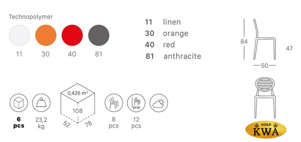 Стул пластиковый