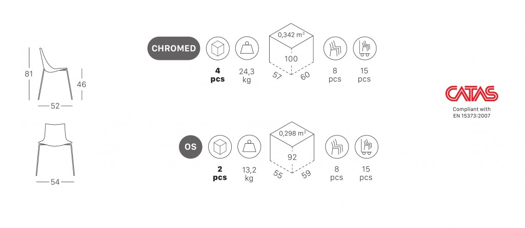 Стул пластиковый