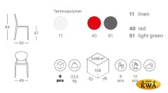 Стул пластиковый