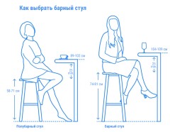 Стул пластиковый барный