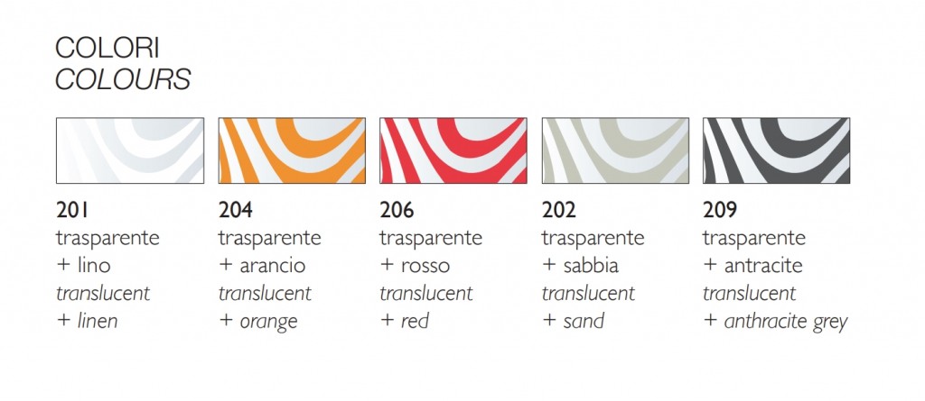 Стул барный пластиковый