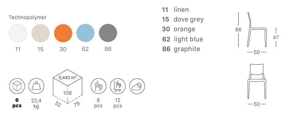 Стул пластиковый