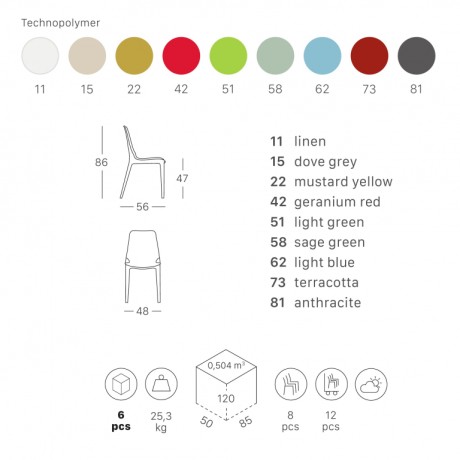 Стул пластиковый