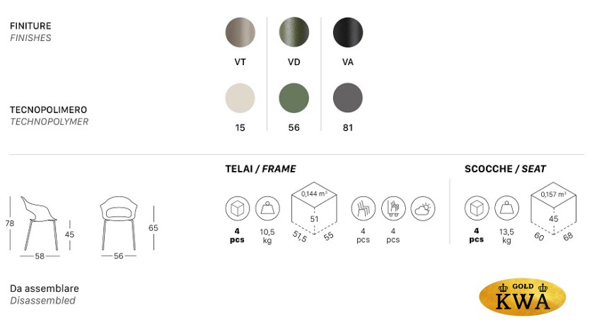 Кресло пластиковое