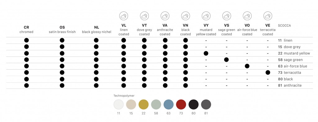 Кресло пластиковое