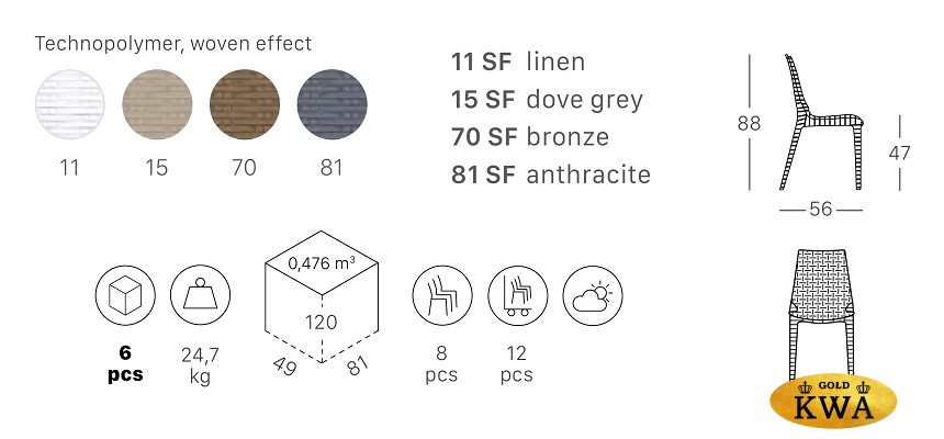 Стул пластиковый