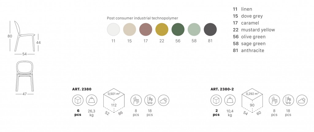 Стул пластиковый