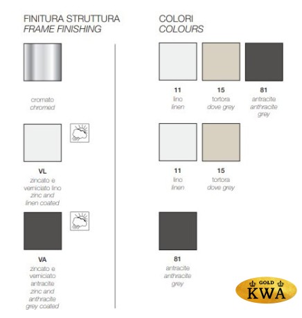 Кресло пластиковое