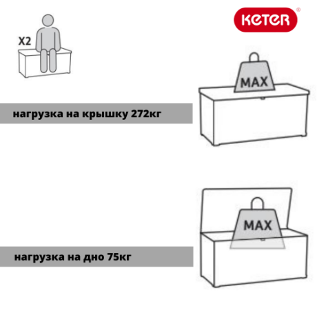 Сундук Denali DuoTech Deck Box 380 L