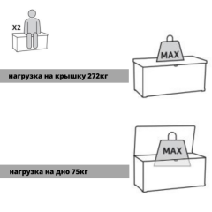 Сундук Denali DuoTech Deck Box 570 L