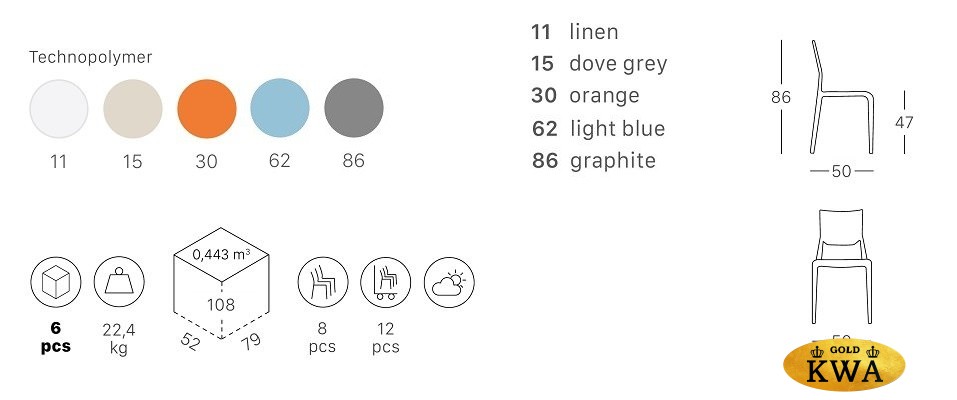 Стул пластиковый