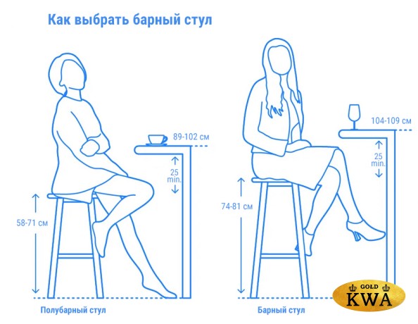 Стул пластиковый барный