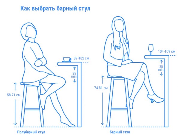 Стул пластиковый барный