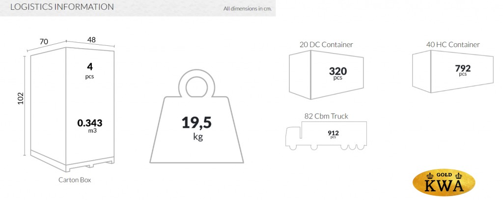 Стул пластиковый