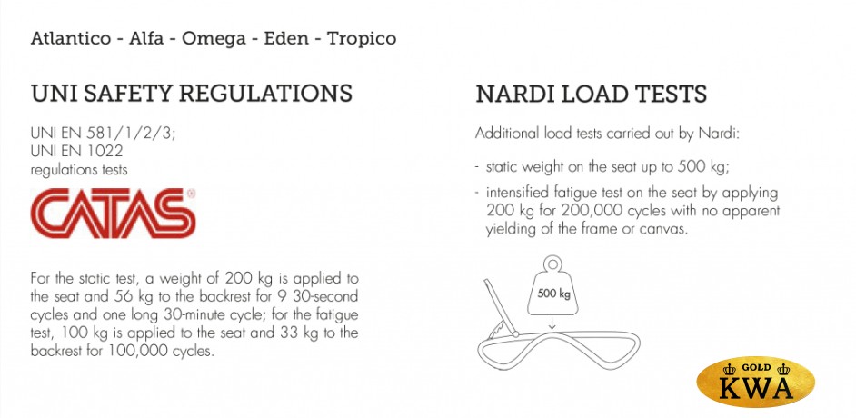 Шезлонг-лежак пластиковый