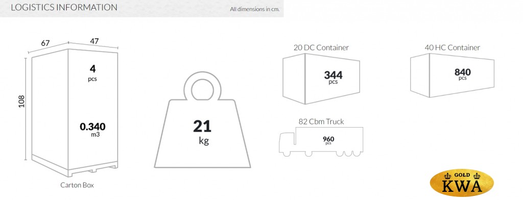 Стул пластиковый