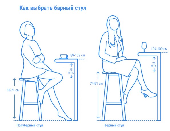 Стул пластиковый полубарный