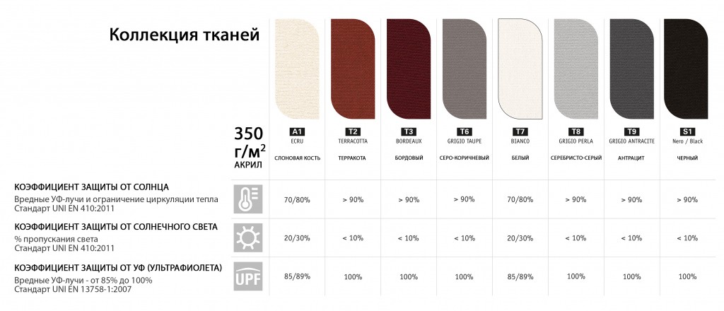 Зонт профессиональный 2.9х2.9 м