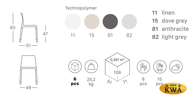 Стул пластиковый