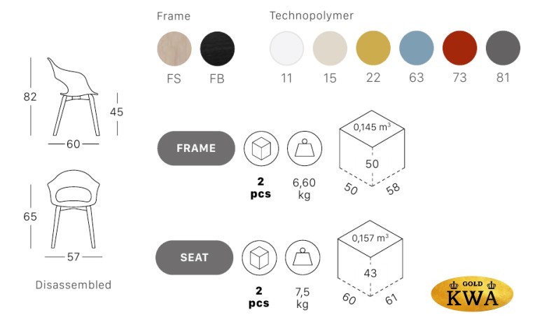 Кресло пластиковое