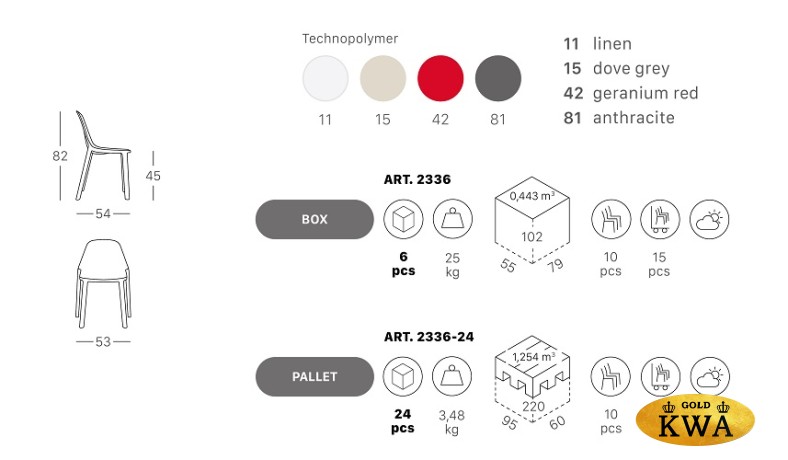 Стул пластиковый