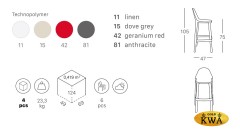 Стул барный пластиковый