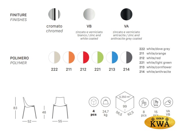 Стул пластиковый