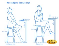 Стул пластиковый полубарный